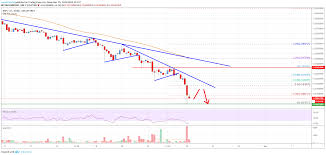 ripple price analysis xrp plummets to 0 20 more losses