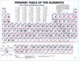 Unique Periodic Table Families Periodic Table Printable Periodic Table Of The Elements Periodic Chart