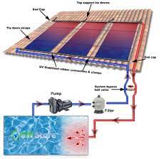 This is why most pool owners are advised to use solar covers, especially during the wintertime and at night. Solar Panels Wind Turbines Solar Lighting Solar Geysers Gw Store