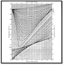 Effect Of Non Hydrocarbon Components On Gas Compressibility