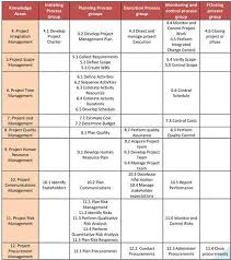 Pmp Chart Pmpcertschools Blog