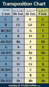 music theory learn how to transpose music music theory