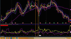 thinkorswim historical implied volatility