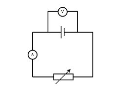 There are several advantages in using the direct shear test. Physics Electromotive Force University Of Birmingham