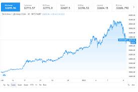 Курс доллара цб рф курс евро цб рф курс франка цб рф курс юаня цб рф курс фунта стерлингов цб рф курс иены цб рф курс тенге цб рф курс гривны цб рф. Bitkoin Padaet