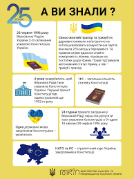 Найважливіший закон україни був ухвалений в ніч з 27 на 28 червня 1996 року. Udvj 3y Hbrq6m