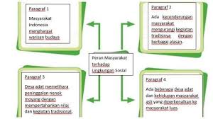 Kunci jawaban buku bahasa indonesia kelas 11 kurikulum 2013 revisi 2017 halaman 153. Kunci Jawaban Tema 6 Kelas 5 Halaman 157 158 161 162 163 164 165 Pengaruh Kalor Terhadap Kehidupan Halaman All Tribun Pontianak