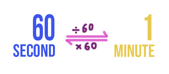 Minutes to Seconds — Conversion & Practice - Expii