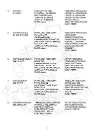 Polis diraja malaysia (pdrm) mengeluarkan statistik pada 2010 yang menunjukkan kes remaja lari dari rumah meningkat sebanyak 4,097 remaja berdasarkan statistik jabatan pengurusan, cawangan hal ehwal awam ibu pejabat polis diraja malaysia, bukit aman, secara kiraan rawak, dua daripada. Siaran Polis Diraja Malaysia Royal Malaysia Police Facebook