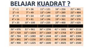 Jul 28, 2020 · akar pangkat n dari x adalah. Ide 26 1 Kuadrat