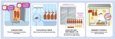 Food Safety Bulletin 96th Issue (03/2024)