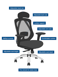 These innovative and ergonomic chairs deliver performance, style, and adjustability. Office Ergonomics What It Is And Why It Matters Cmd