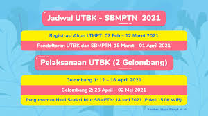 Pada pelaksanaannya, utbk dilakukan dengan metode tes berbasis komputer. Pengumuman Ltmpt Utbk Sbmptn Dan Syarat Lulus Snmptn 2021