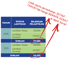 Check spelling or type a new query. Contoh Soalan Online Ujian Psikometrik Pegawai Psikologi Gred S41 Panduan Exam Spa Online