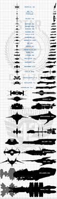 star citizen news zulus hi res ship comparison chart this