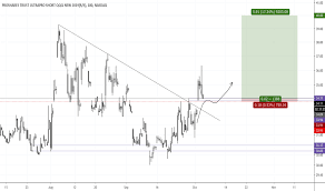 Sqqq Stock Price And Chart Nasdaq Sqqq Tradingview