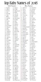 Baby Names For 2019 Baby Middle Names African American Baby Names American Boy Names