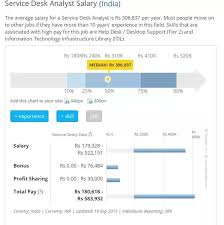 Service desk analyst career paths. What Is The Career Growth For A Service Desk Analyst Quora
