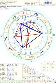 Astro Databank Chart Of Napoleon I Bonaparte Born On 15 August 1769 Chart Gemini Ascendant Natal Charts