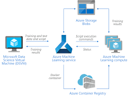 Data engineering with python provides a solid overview of pipelining and database connections for those tasked with processing both batch and stream this is a very hands on guide to building data pipelines with python and a number of other tools that would be very useful for anyone looking to. Training Python Models On Azure Azure Architecture Center Microsoft Docs