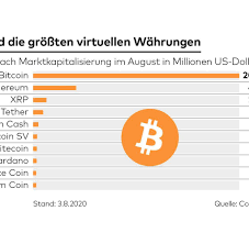 Vergleichen sie kryptowährungen und beginnen sie mit dem trading bei ig. Bitcoin Ethereum Und Co Eu Kommission Will Kryptowahrungen Zahmen Welt