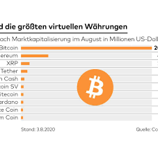 Get cryptocurrency prices, market overview, and analysis such as crypto market cap, trading volume, and more. Bitcoin Ethereum Und Co Eu Kommission Will Kryptowahrungen Zahmen Welt