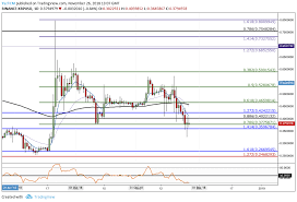 Ripple Technical Analysis Xrp Ripple Penetrates Below