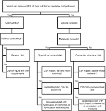 Osmolarity And Osmolality An Overview Sciencedirect Topics