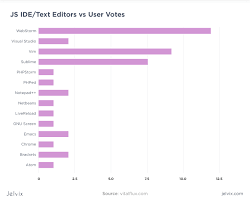 We did not find results for: 15 Best Javascript Ide Code Editors Review Updated