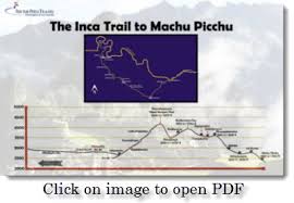 Peru Seeks International Certification For Inca Road System
