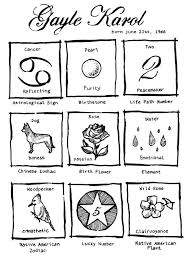 custom birthchart baby things numerology native