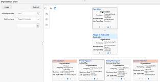 Using The Employee Organization Chart Release 9 2 Update