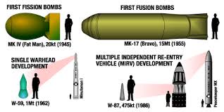 File Nuclear Weapon Size Chart Jpg Wikimedia Commons