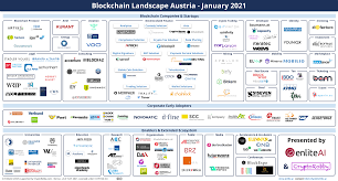 But those investments won't come with the same focus on a cryptocurrency or blockchain project as investing. Blockchain Landscape Austria By Enliteai