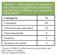 Terms in this set (3). Simbiotici Cec Editore