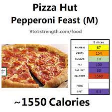 Below are a list of factors that will determine the pizza. Pizza Hut Super Supreme Calories Per Slice Supreme And Everybody