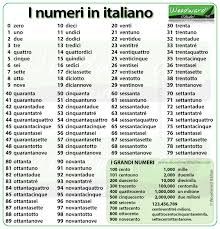 Numbers From 1 To 100 In Italian Italian Spanish Numbers