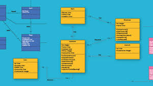 Every prescription consists of seven basic parts. Class Diagram Relationships In Uml Explained With Examples