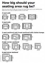 Renderings Of How Different Sofa Sizes Look With Different Rug Sizes Rugs Living Room Rug Placement Rugs In Living Room Living Room Rug Size