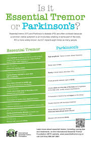 Image result for Essential Tremor