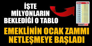 2021 emekli zammı ne kadar olacak? Emeklinin Ocak Zammi Netlesemeye Basladi Emekliler 2021 Ocak Ayinda Ne Kadar Zam Alacak