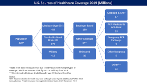 How much is health insurance per month for one person? Health Insurance Coverage In The United States Wikipedia