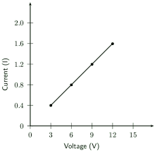 Ohms Law Electric Circuits Siyavula