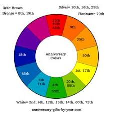 the anniversary symbols meanings and colors by year