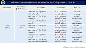 หมอยง เผย โควิดสายพันธุ์อินเดีย กลายพันธุ์ท้าทายความสามารถของมนุษย์ 25 เม.ย. 8yxpxdmqmaz1vm