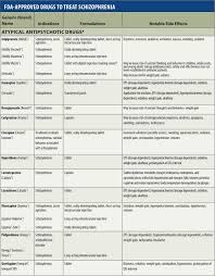 Is olanzapine safe to take if i'm pregnant or breastfeeding? Fda Approved Drugs To Treat Schizophrenia Journal Of Psychosocial Nursing And Mental Health Services