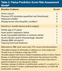 Immobility may be due to an imposed restriction at a specific joint or joints secondary to injury or surgery. Venous Thromboembolism Prophylaxis For Chronically Immobilized Long Term Care Residents Population Health Learning Network