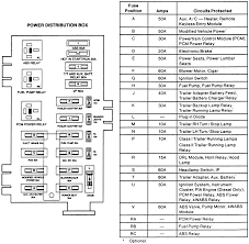 Fuse box diagram (fuse layout), location, and assignment of fuses and relays lincoln mkz (2007, 2008, 2009). 2009 Ford E150 Fuse Box Diagram Online