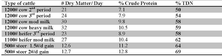 Sept 2015 Forage Testing Good Investment Ag In Focus