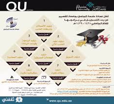 المنطقة الشرقية المنطقة الشمالية المنطقة الوسطى المنطقة الجنوبية المنطقة الغربية. Ø¬Ø§Ù…Ø¹Ø© Ø§Ù„Ù‚ØµÙŠÙ… Ø§Ù„Ø¨ÙˆØ§Ø¨Ø© Ø§Ù„Ø§Ù„ÙƒØªØ±ÙˆÙ†ÙŠØ© Ø§Ù„Ù‚Ø¨ÙˆÙ„ ÙˆØ§Ù„ØªØ±Ø´ÙŠØ­ ØªØ³Ø¬ÙŠÙ„ Ø§Ù„Ø·Ù„Ø§Ø¨ Ù„Ù„Ø¯Ø¨Ù„ÙˆÙ… ÙˆØ§Ù„Ø¨ÙƒØ§Ù„ÙˆØ±ÙŠÙˆØ³ Ø§Ù„Ø·Ù„Ø§Ø¨ Ù„Ù„Ø¹Ø§Ù… Ø§Ù„Ø¯Ø±Ø§Ø³ÙŠ 1438 1439